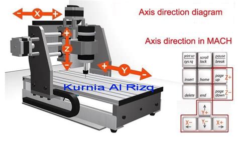 cnc machine not moving in the right direction|why is my cnc so rigid.